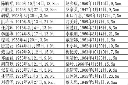 孫中山 八字|名人八字分析之十三——孫中山